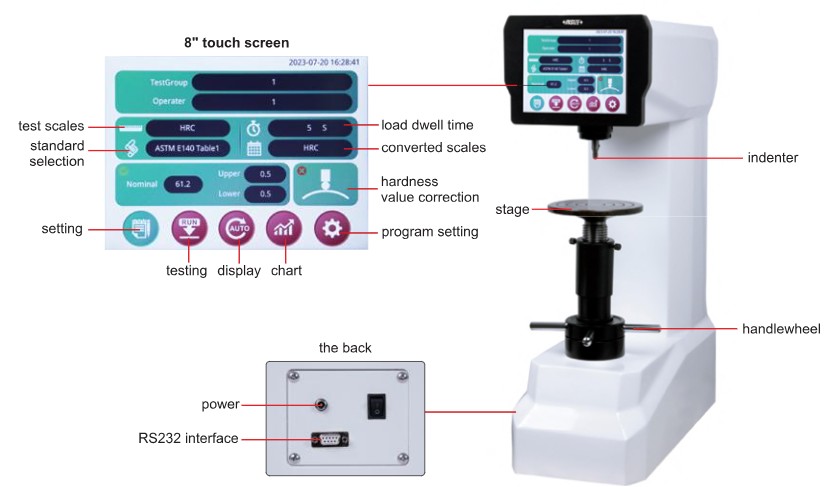 HDT – R151 twardościomierz Rockwella