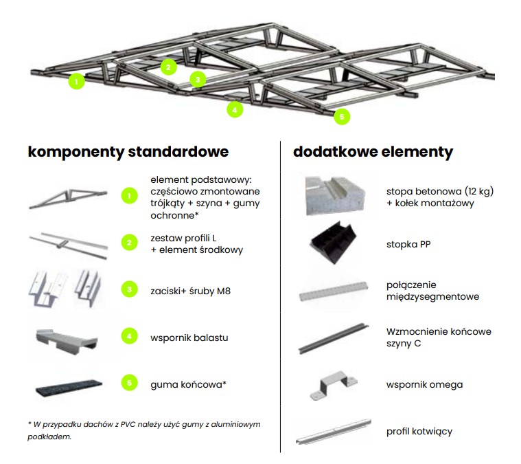 SolarSpeed 3.0 wschód-zachód