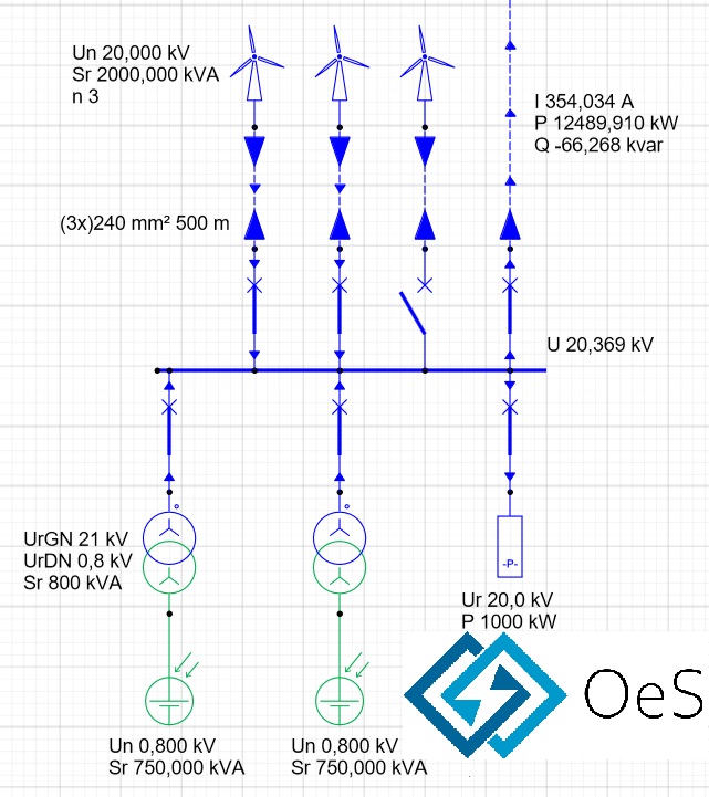 OeS Obliczenia Sieciowe