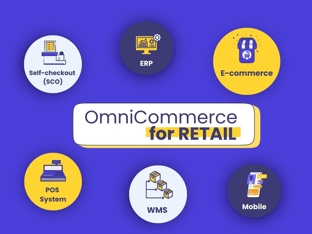 OmniCommerce for RETAIL