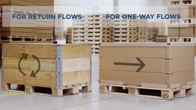 EdgePak Colla - Kartonowe nadstawki paletowe