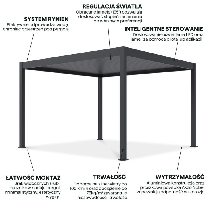 Pergola tarasowa DELUXE PRO Automatic 4x4 + LED, Anthracite - Gutroof