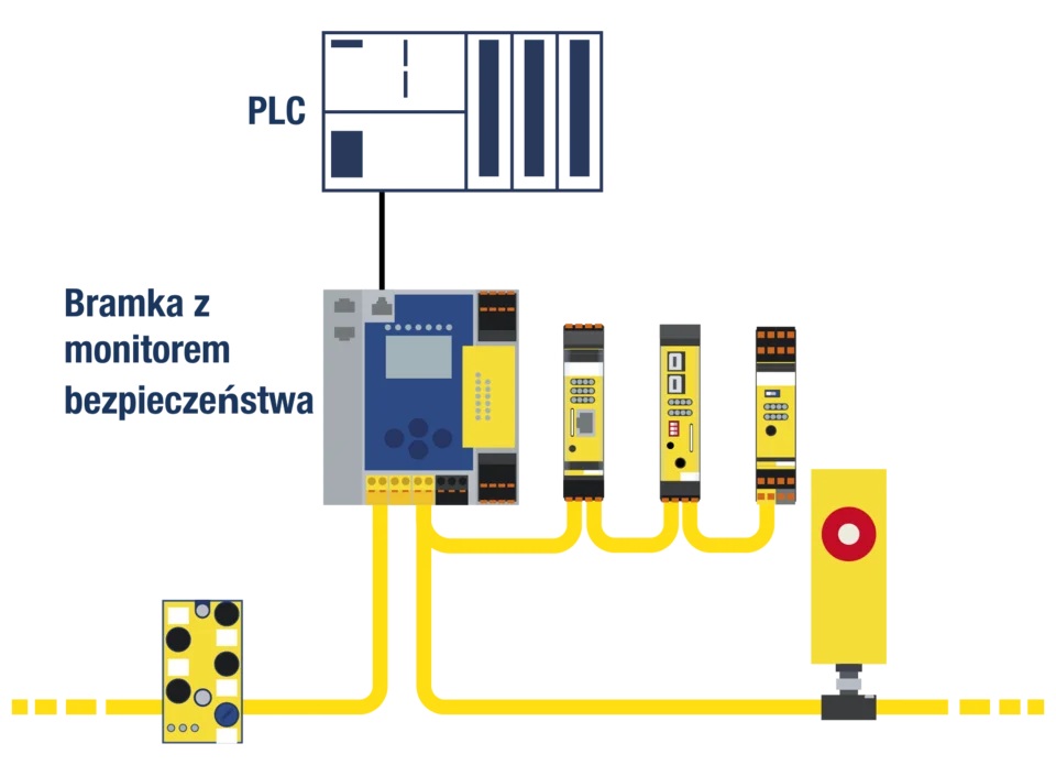 Bezpieczeństwo funkcjonalne
