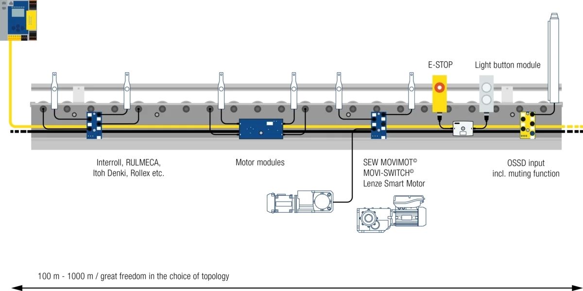 Rozwiązania dla napędów